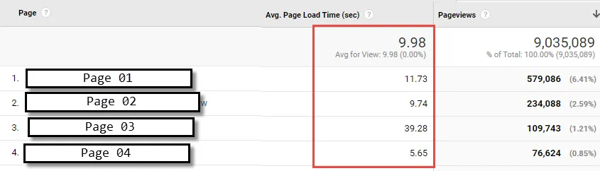 Google Search Console and Google Analytics Webdotedit India