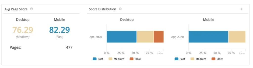 Page Speed Analysis at Scale Webdotedit India