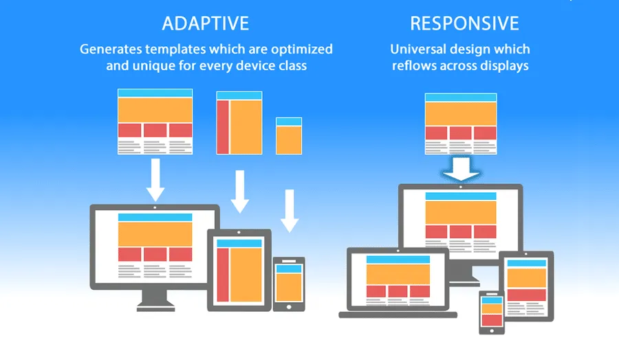 Responsive Design Webdotedit India
