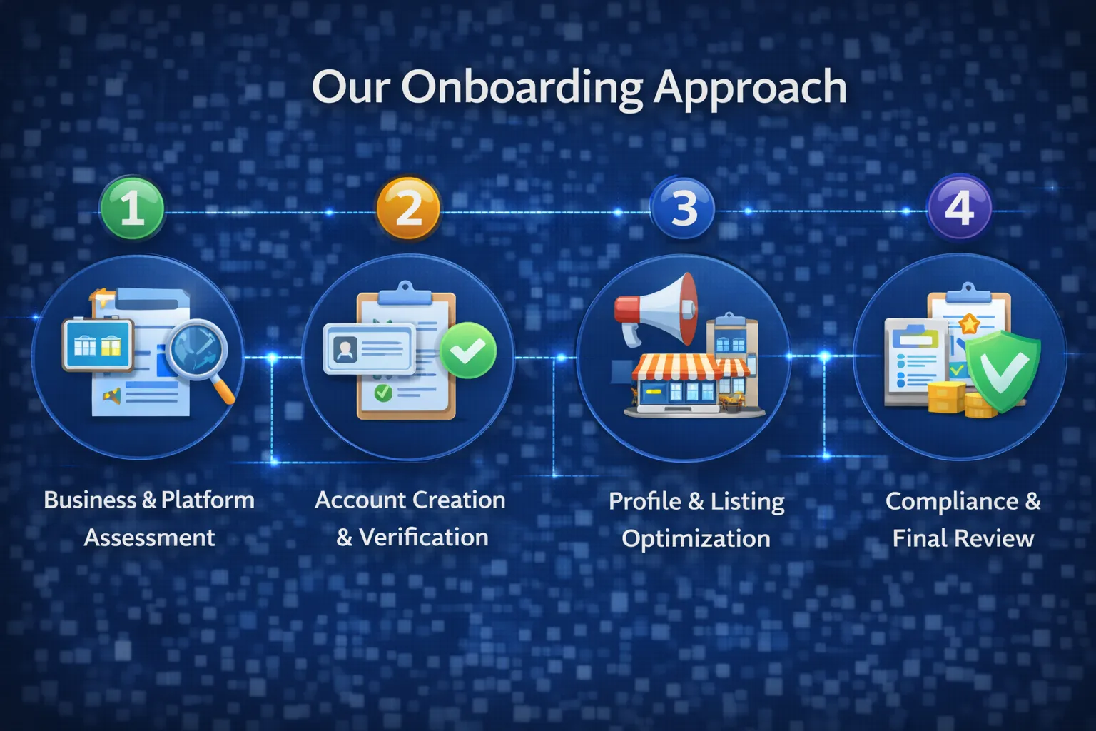 resturant onboarding service 2 Webdotedit India